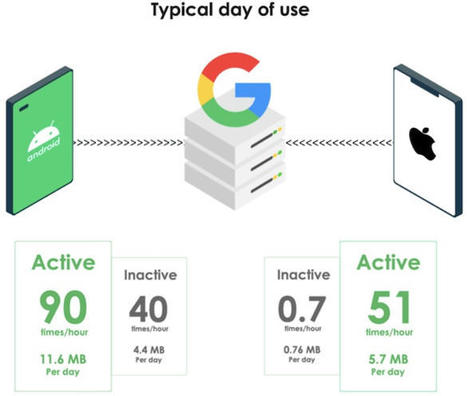 / e / OS : syst&egrave;me d&rsquo;exploitation libre pour d&eacute;-googliser son smartphone | ON-ZeGreen | Scoop.it