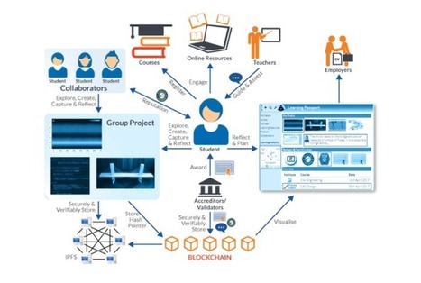 ¿Qué tendencias en tecnología educativa tendremos en 2020? | REDEM | Educación, TIC y ecología | Scoop.it