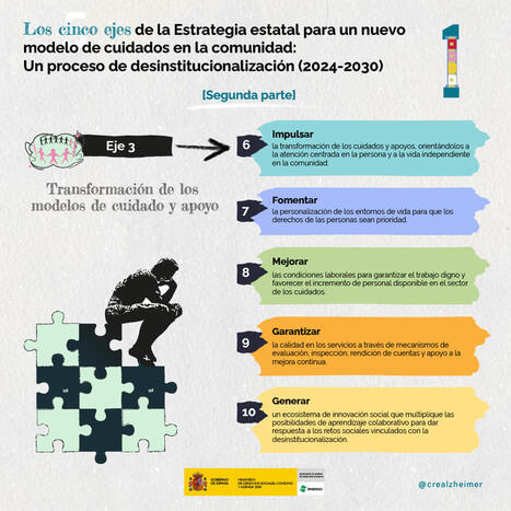 Los 5 ejes de la Estrategia estatal para un nuevo modelo de cuidados en la comunidad: un proceso de desinstitucionalizaci&oacute;n (2024-2030).&nbsp; | Alzheimer y m&aacute;s (Bolet&iacute;n n&ordm; 88) | Scoop.it