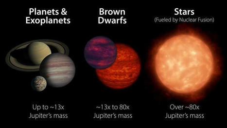 An accidental discovery hints at a hidden population of cosmic objects | Science News | Scoop.it