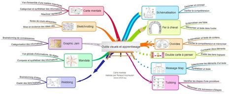 Les outils visuels de l'apprentissage | A New Society, a new education! | Scoop.it