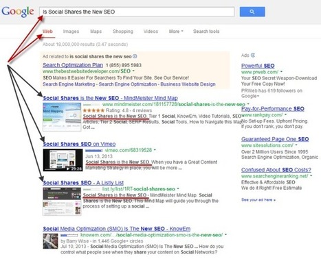 Dominate Page 1 Search Results using Social SEO | Latest Social Media News | Scoop.it