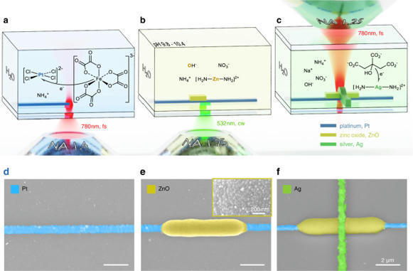 Laser printed microelectronics | Innovating to ...