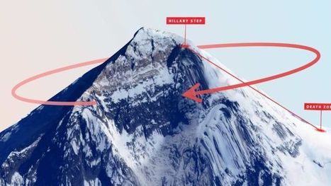 Conquering Mount Everest: High hopes and broken dreams - ABC News  | Stage 4 Landforms & Landscapes | Scoop.it