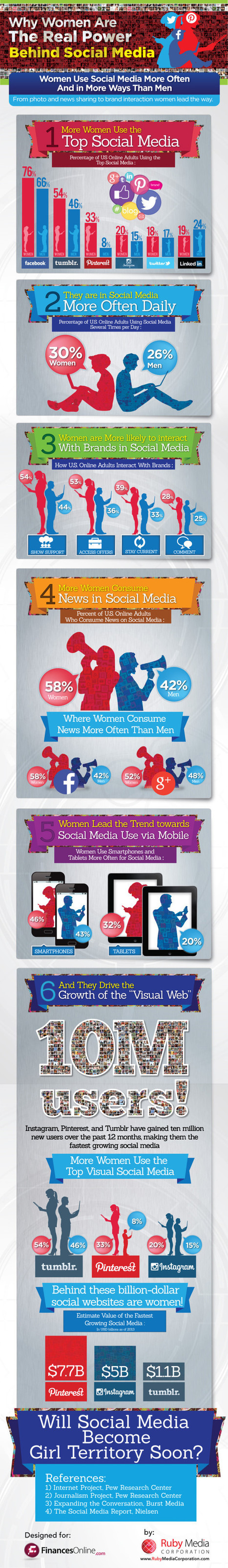 Real Power Behind Social Media? Women [Infographic] - Marketing Technology Blog | Social Marketing Revolution | Scoop.it