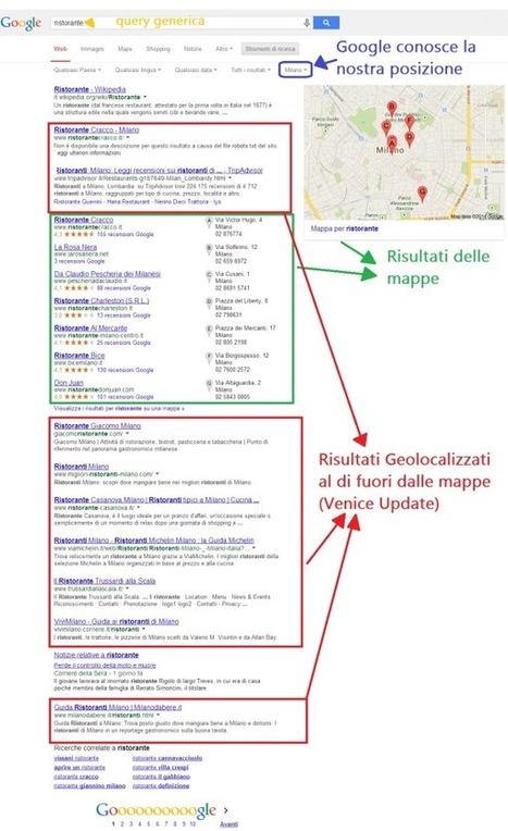 Perché è Importante Promuoversi a Livello Locale? | strategie seo e web marketing | Scoop.it