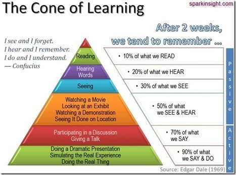 Enseñar, empoderar, concienciar, a través del storytelling participativo | Edumorfosis.it | Scoop.it