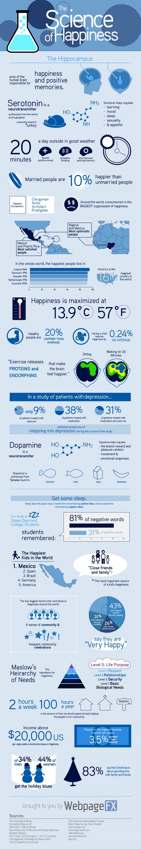 The Science Of Happiness [infographic] | Visual*~*Revolution | Scoop.it