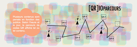 [Qr]iosité permet de découvrir, au travers de codes QR, des contenus différents selon l'heure de la journée ! | Cabinet de curiosités numériques | Scoop.it
