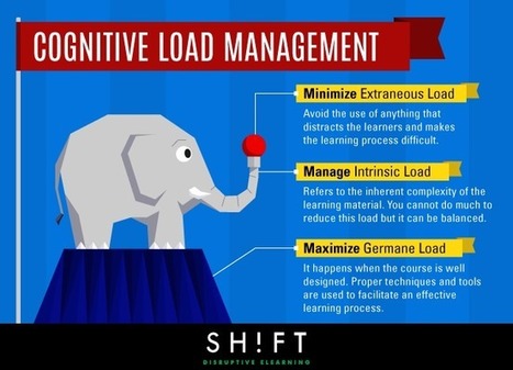 Managing Cognitive Load in eLearning Infographic | e-Learning Infographics | Information and digital literacy in education via the digital path | Scoop.it