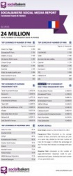 [Exclusivit&eacute;] Classement Des Pages Facebook En France Q1 2012 | M&eacute;dias sociaux : Conseils, Astuces et strat&eacute;gies | Scoop.it