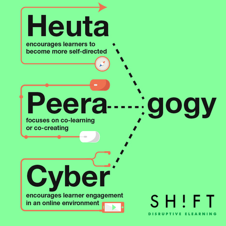 3 Key Concepts That Will Help You Understand Learning in the Digital Age | Didactics and Technology in Education | Scoop.it