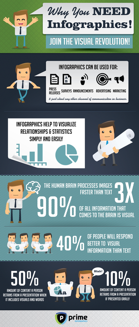 Visual Information & How It Affects Website Traffic [Infographic] | Digital-News on Scoop.it today | Scoop.it
