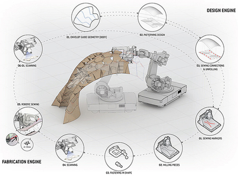 ITECH M.Sc 2016: Tailored Structures | Institute for Computational Design and Construction | Digital Design and fabrication | Scoop.it