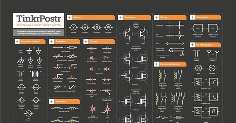 Resumen de electrónica en infografías | tecno4 | Scoop.it