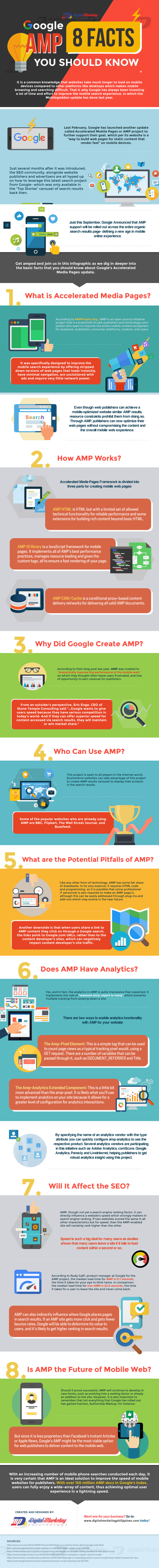 Google AMP- 8 Facts You Should Know  - Digital Marketing Philippines | The MarTech Digest | Scoop.it