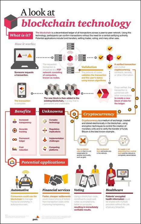 Clouding Around | The Future of Blockchain Technologies in Higher Education | Blockchain Technologies and Education | Scoop.it