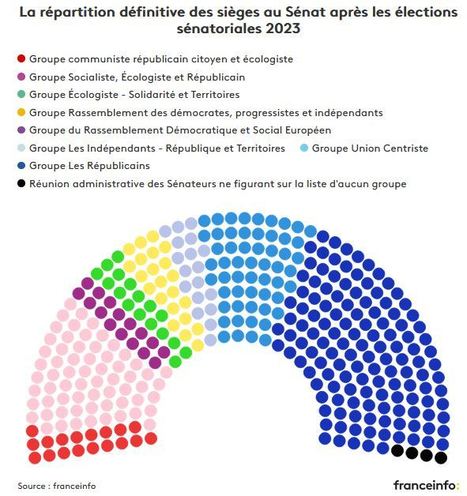 INFOGRAPHIE. Apr&egrave;s les &eacute;lections s&eacute;natoriales, d&eacute;couvrez la nouvelle composition de l'H&eacute;micycle | Campagnes en France | Scoop.it