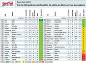 L'Automobile Club - Eurotest | Plusieurs id&eacute;es pour la gestion d'une ville comme Namur | Scoop.it