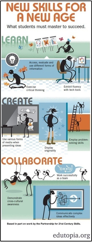 NEW Skills For A New Age [Infographic] | 21st Century Learning and Teaching | Scoop.it
