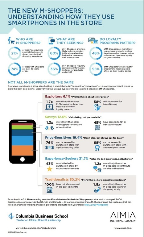 Five mobile shoppers to watch | World's Best Infographics | Scoop.it
