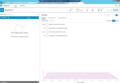 HP LoadRunner Community Edition | Devops for Growth | Scoop.it