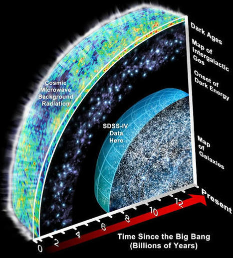94% of the universe&rsquo;s galaxies are permanently beyond our reach | Amazing Science | Scoop.it