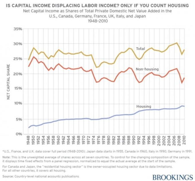 Yes, Thomas Piketty Was Wrong On Wealth - Forbes | real utopias | Scoop.it