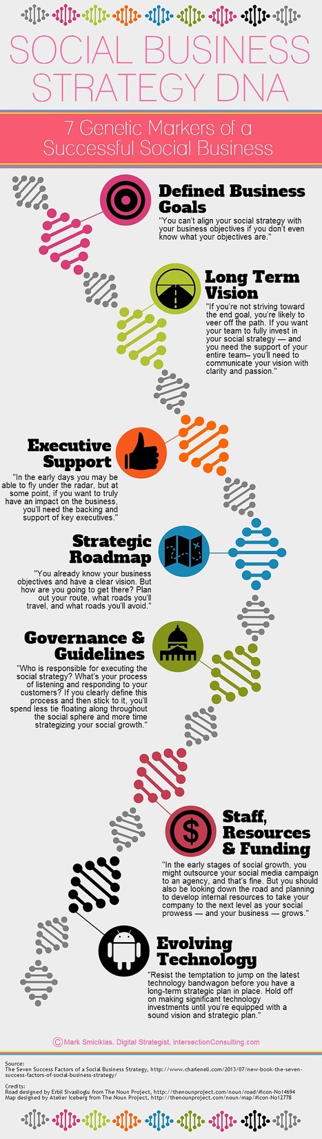 Social Business Strategy DNA [Infographic] - Social Media Explorer | #TheMarketingAutomationAlert | The MarTech Digest | Scoop.it
