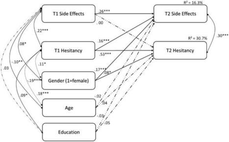 Vaccine hesitancy prospectively predicts nocebo side-effects following COVID-19 vaccination | Scientific Reports | Hésitations Vaccinales: Observatoire HESIVAXs | Scoop.it