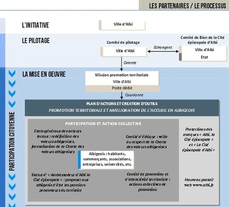 Les classement Unesco et labels touristiques sont-ils des coups ... - Gazette des communes | Urbanisme - Aménagement | Scoop.it