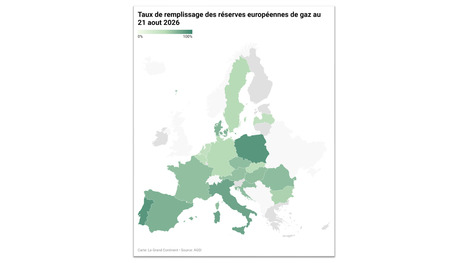 RESSOURCES : Les r&eacute;serves europ&eacute;ennes de gaz sont plus faibles qu&rsquo;en 2022 | RESSOURCES | Scoop.it