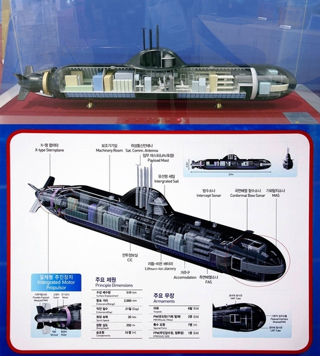 L'industriel sud-coréen Hyundai propose à la Thaïlande un modèle de petit sous-marin de 500 t adapté à ses besoins | Newsletter navale | Scoop.it