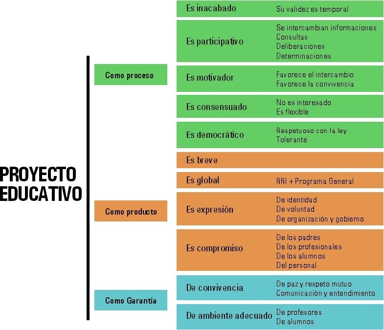 Partes De Un Proyecto Educativo Hot Sex Picture 8356