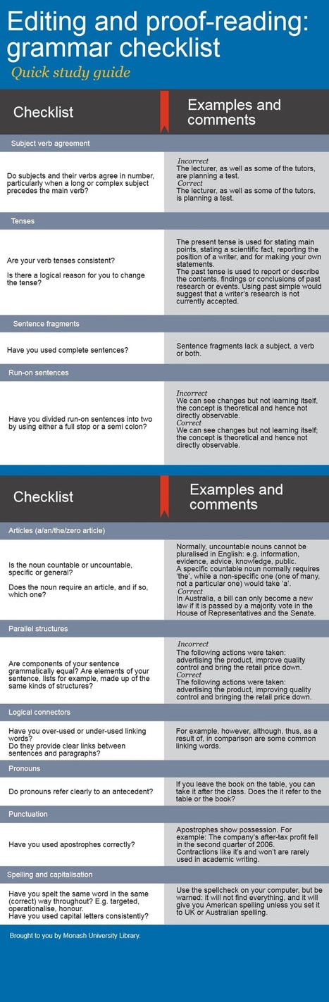 Editing and proof-reading: grammar checklist | IELTS, ESP, EAP and CALL | Scoop.it