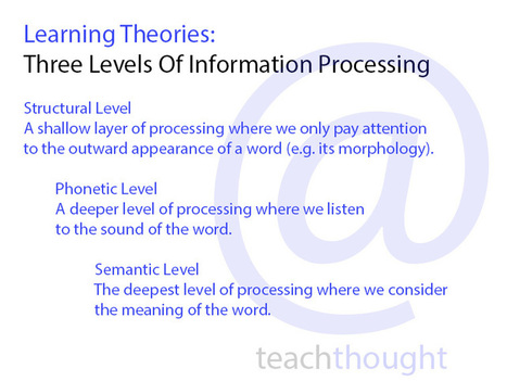 Learning Theories: Three Levels Of Information Processing | Information and digital literacy in education via the digital path | Scoop.it