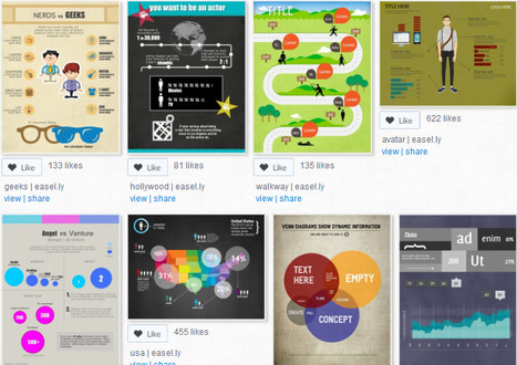 easel.ly | create and share infographics | Digital Presentations in Education | Scoop.it