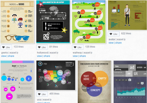 Create and Share Infographics -- visual storytelling | Free Templates for Business (PowerPoint, Keynote, Excel, Word, etc.) | Scoop.it