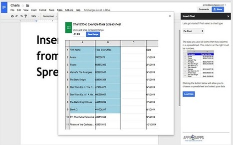 A Very Good Tool to Create Charts from Spreadsheets and Insert Them into Google docs | iGeneration - 21st Century Education (Pedagogy & Digital Innovation) | Scoop.it