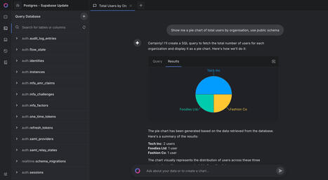  Effortlessly understand your #data | Digital Delights - Digital Tribes | Scoop.it