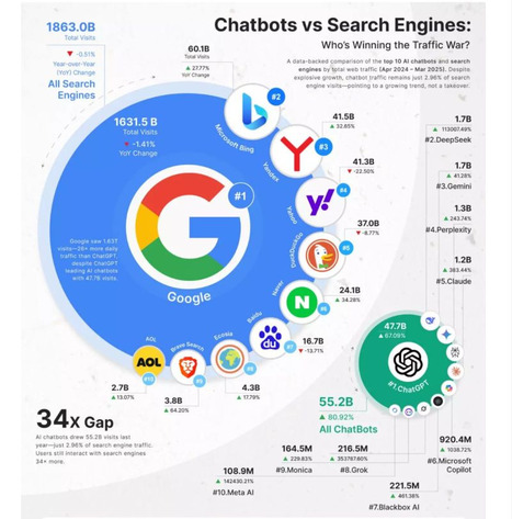 La guerre du trafic n'aura pas lieu ? | Search Marketing | Scoop.it