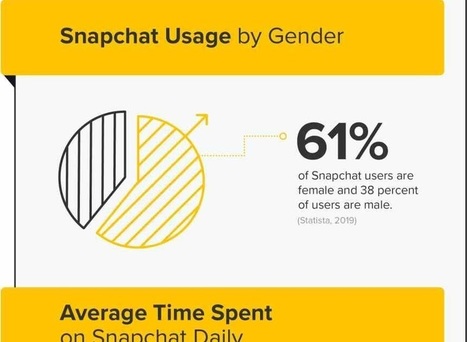 ELBLOGDEFORMACION: 10 estadísticas sobre #Snapchat #infografia #infographic #socialmedia | Educación, TIC y ecología | Scoop.it