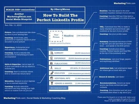 [INFOGRAPHIC] Social Branding: How To Create The Perfect LinkedIn Profile Blueprint - MarketingThink | The MarTech Digest | Scoop.it