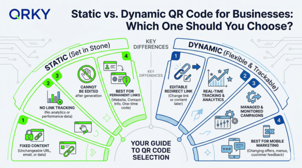 Static vs. Dynamic QR Code for Businesses | Track & Trace | Scoop.it