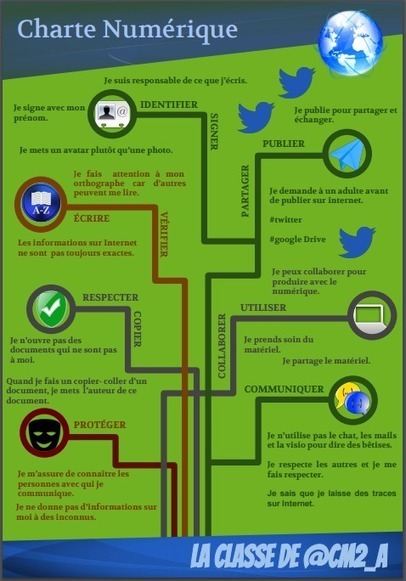 Une charte sur l’usage d’Internet au primaire | KILUVU | Scoop.it