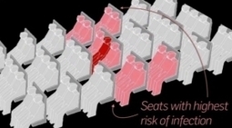 INFECTIONS A&Eacute;ROPORT&Eacute;ES: Les particules virales voyagent aussi en vol - Sant&eacute; log | M&eacute;canique des fluides | Scoop.it