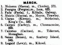 Omnium Sanctorum Hiberniae: Irish Saints' Names - March | Name News | Scoop.it