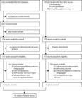 Defining the determinants of vaccine uptake and undervaccination in migrant populations in Europe to improve routine and COVID-19 vaccine uptake: a systematic review - Lancet Infect Dis | veille vaccination | Scoop.it