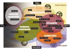 La s&eacute;rendipit&eacute; ou comment trouver ce qu'on ne cherche pas - Educavox | Sociologie du num&eacute;rique et Humanit&eacute; technologique | Scoop.it