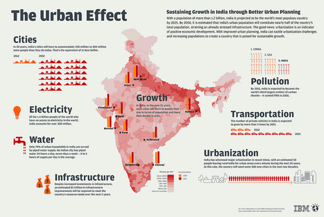 The Urban Effect Infographic - India | GTAV AC:G Y10 - Geographies of human wellbeing | Scoop.it